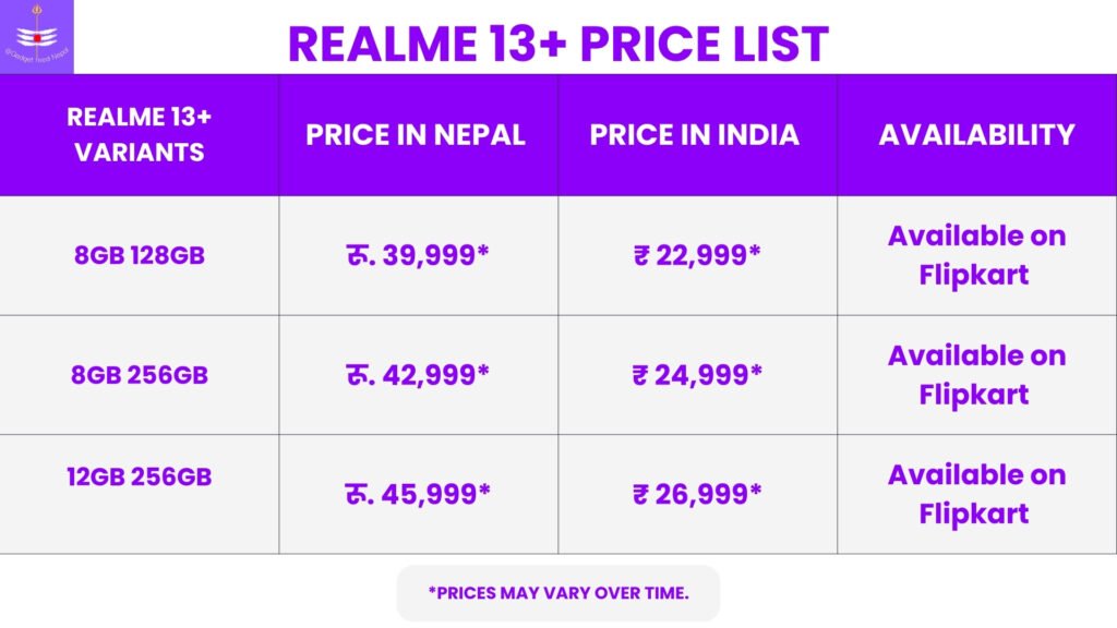 Realme 13+ Price in Nepal