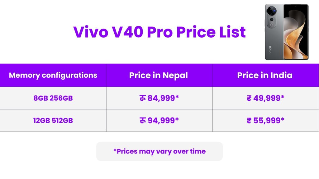 Vivo V40 Pro price in India