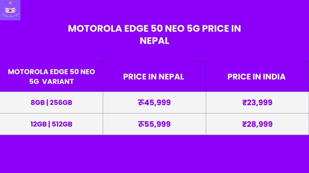 Motorola edge 50 Neo price in Nepal full list