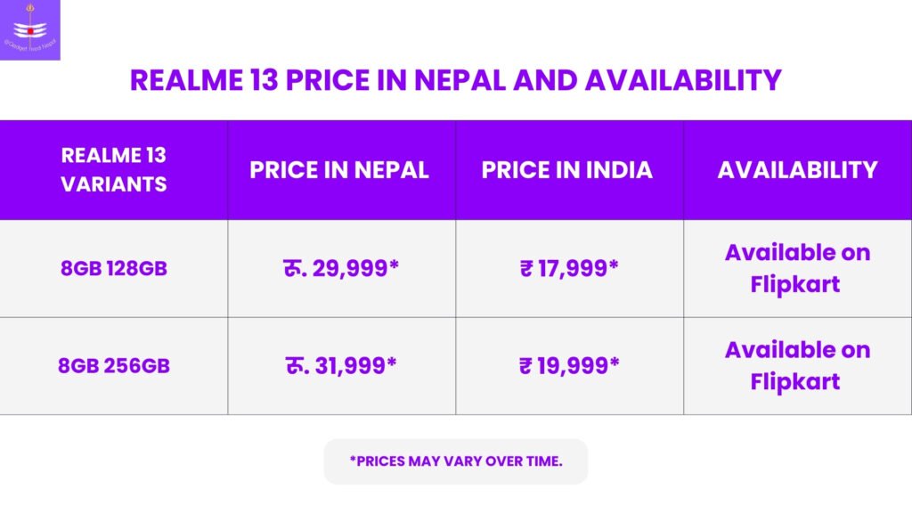 Realme 13 Price in Nepal and availability