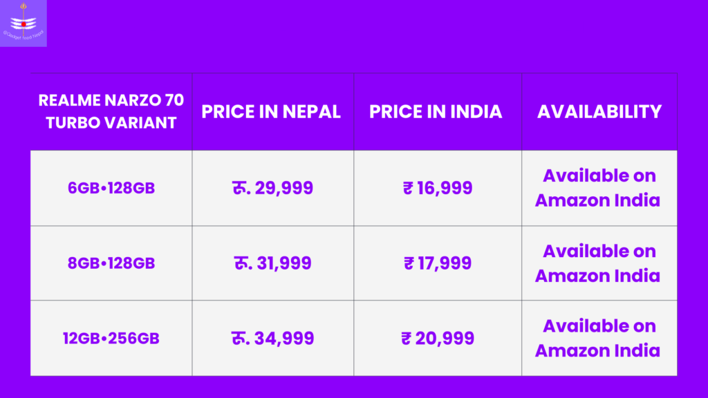 Realme Narzo 70 Turbo Price in Nepal