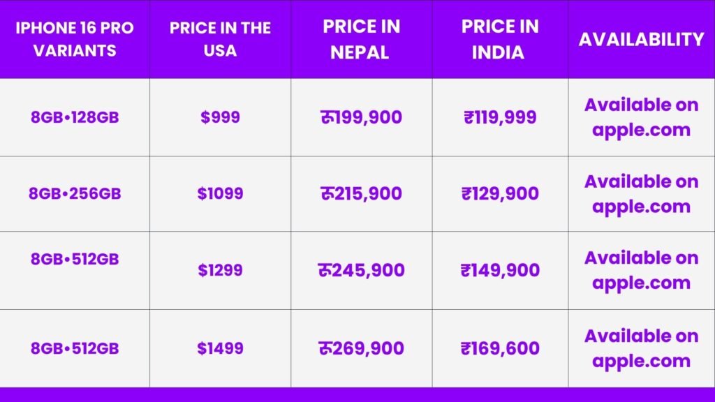 iPhone 16 Pro Price in Nepal