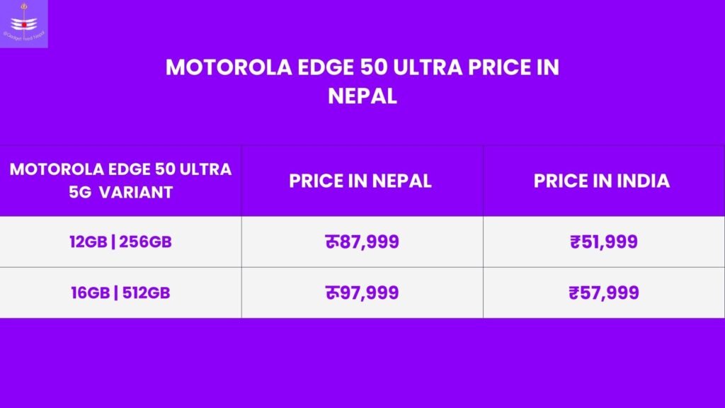 Motorola Edge 50 Ultra Price in Nepal