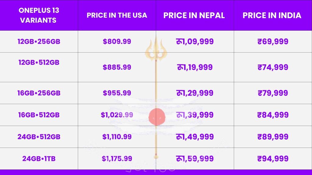 OnePlus 13 price in Nepal