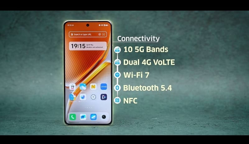 iQOO Neo 10 Pro Connectivity